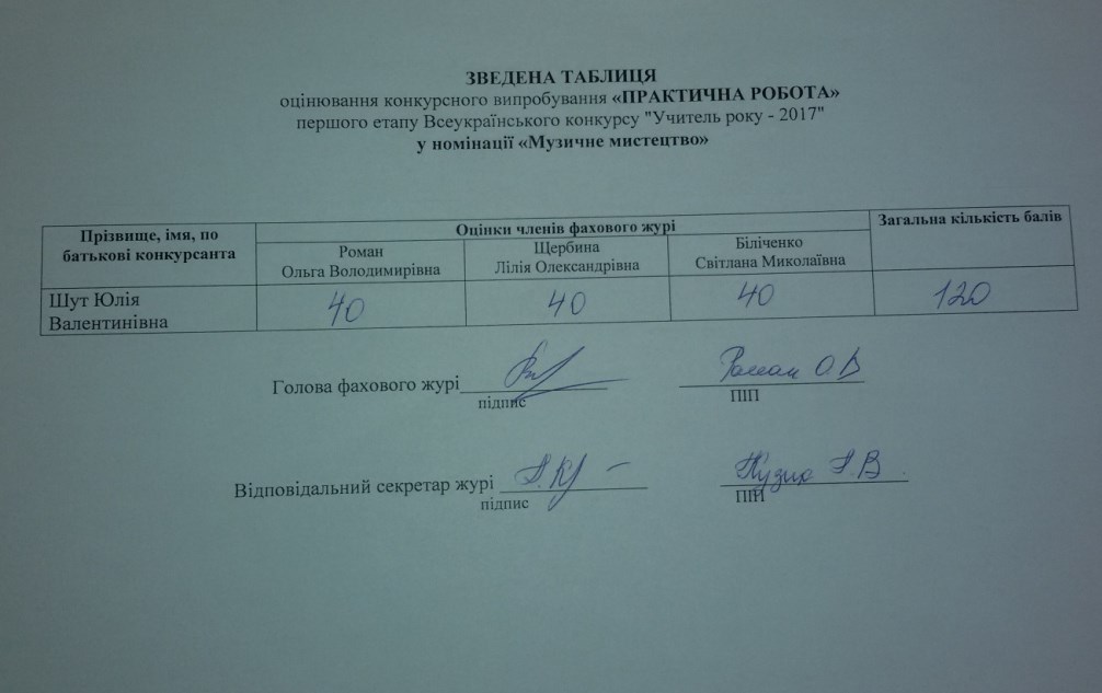 Положення про всеукраїнський конкурс учитель року 2017 Положення про всеукраїнський конкурс учитель року 2017